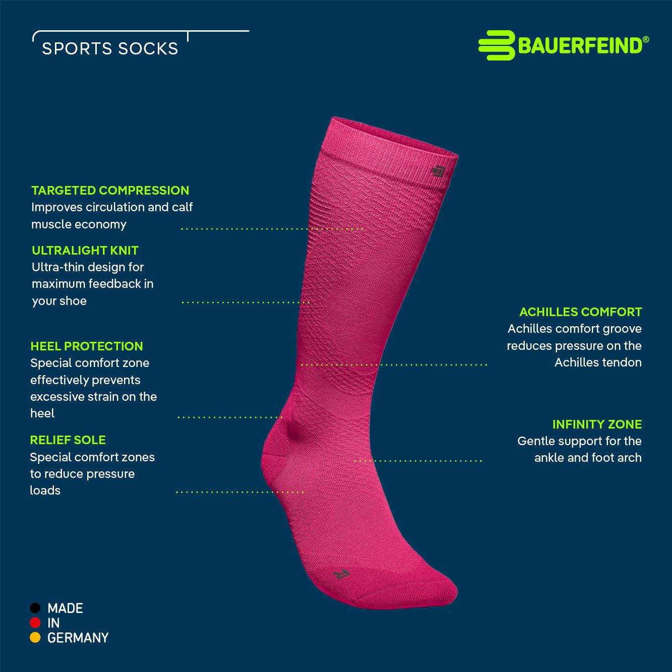 bauerfeind-run-ultralight-compression-socks-damen-blau-s-35-37 image 4