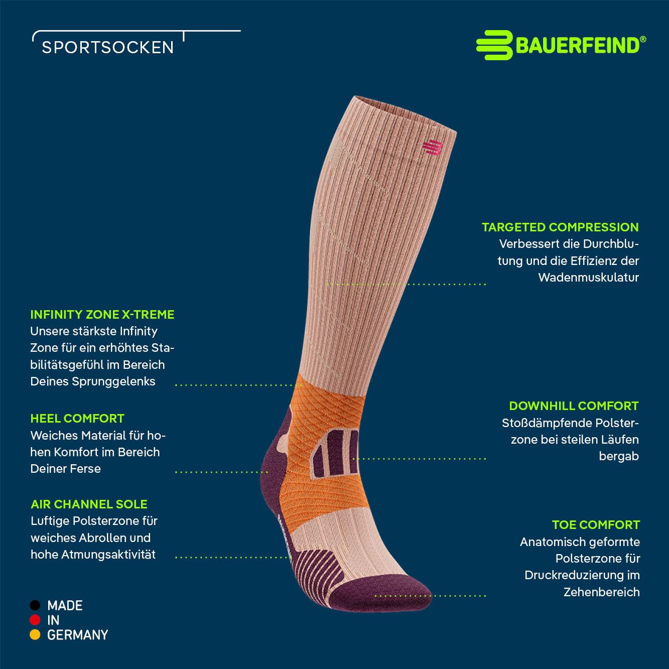 bauerfeind-trail-run-compression-socks-trailrunning-socken image 4